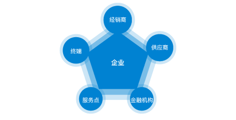 天津办公家具批发市场在哪里